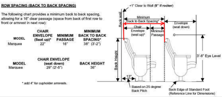 How to plan a Theater Seating Layout – Tight spaces